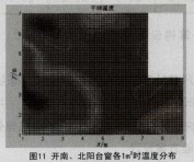 D11__(ti)1ƽוr(sh)ضȷֲ